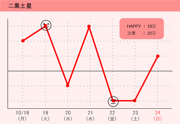 10月18日 月 24日 日 の運勢は 神楽坂女子倶楽部 遊び 学び 自分磨き